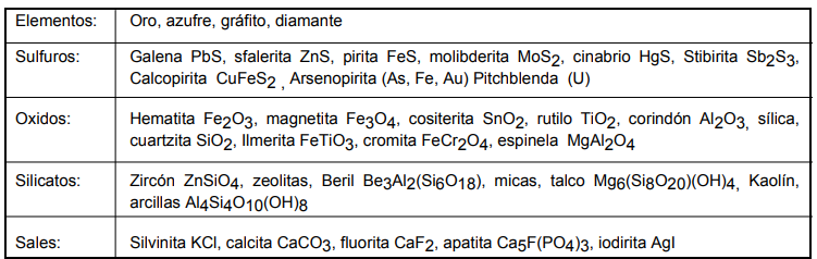 flotacion elementos
