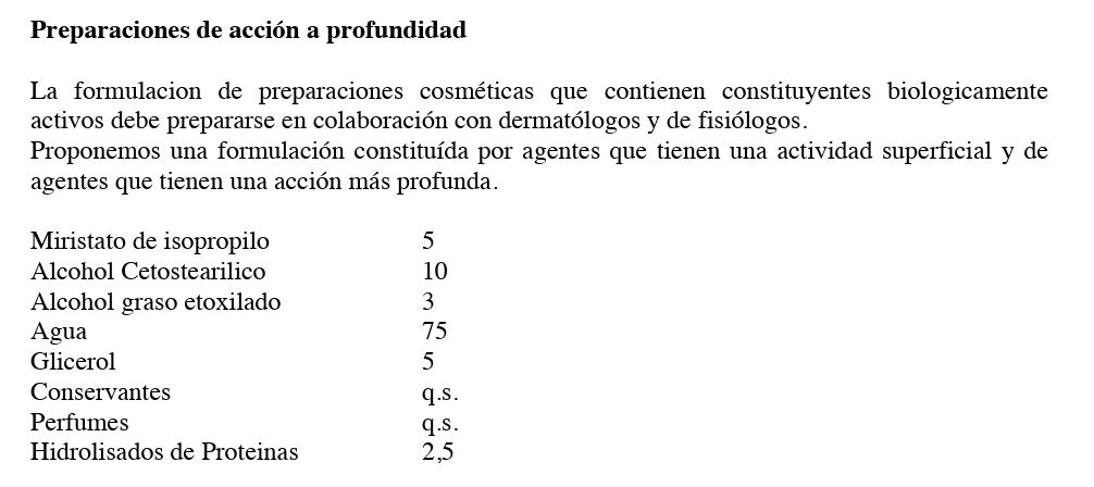 Surfactantes en las Preparaciones cosméticas