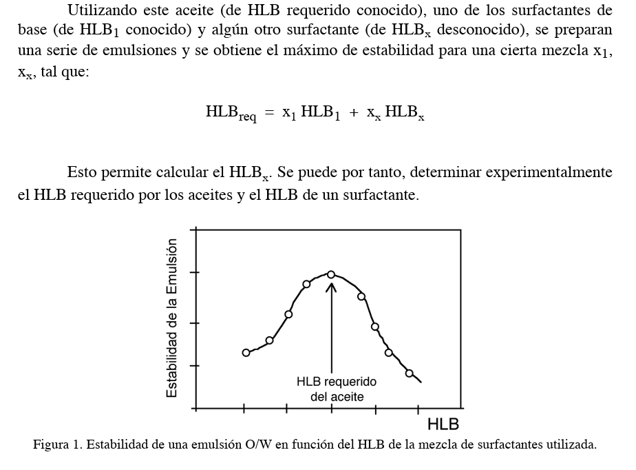 HBL SURFACTANTES.
