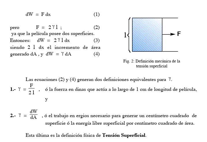 tensión interfacial definición
