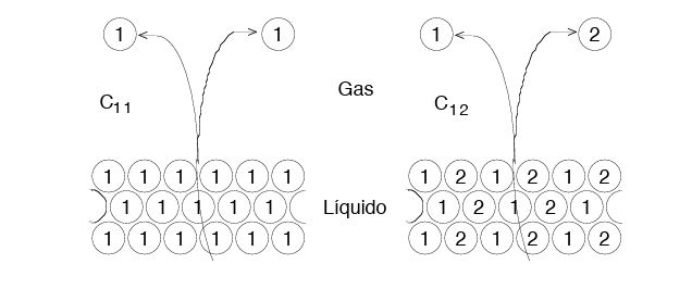 Esquema explicativo de energía de cohesión