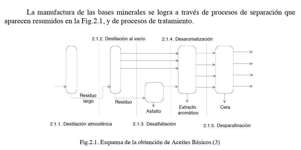 lubricantes y aditivos