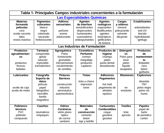 qué es la formulación